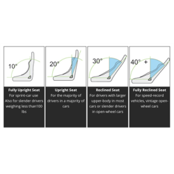 Stand 21 HANS - Club Series 3